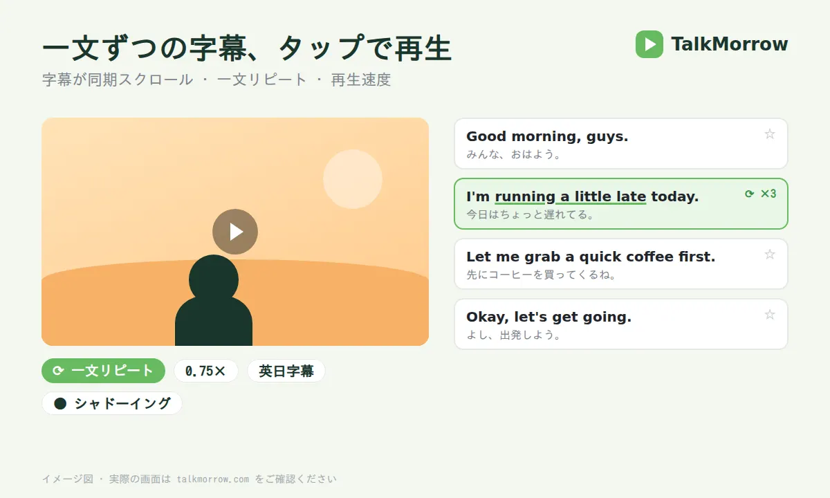 一文ずつ字幕が同期するプレーヤーのイメージ
