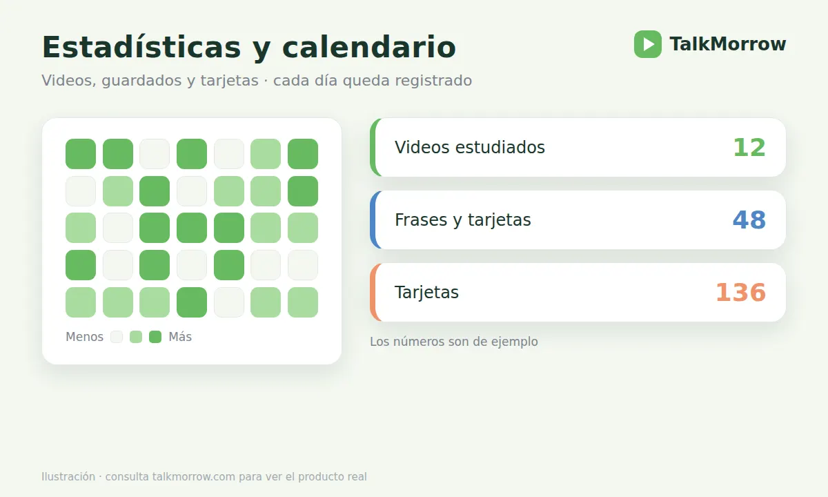 Estadísticas y calendario de estudio