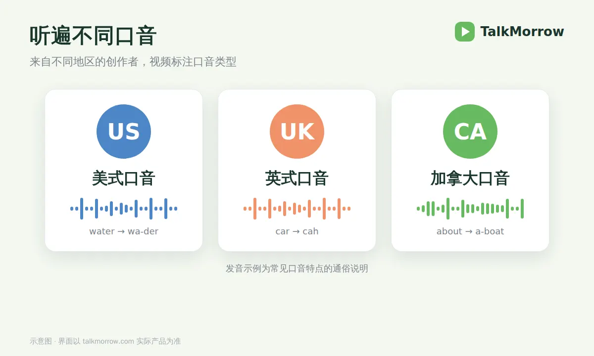 多种口音示意