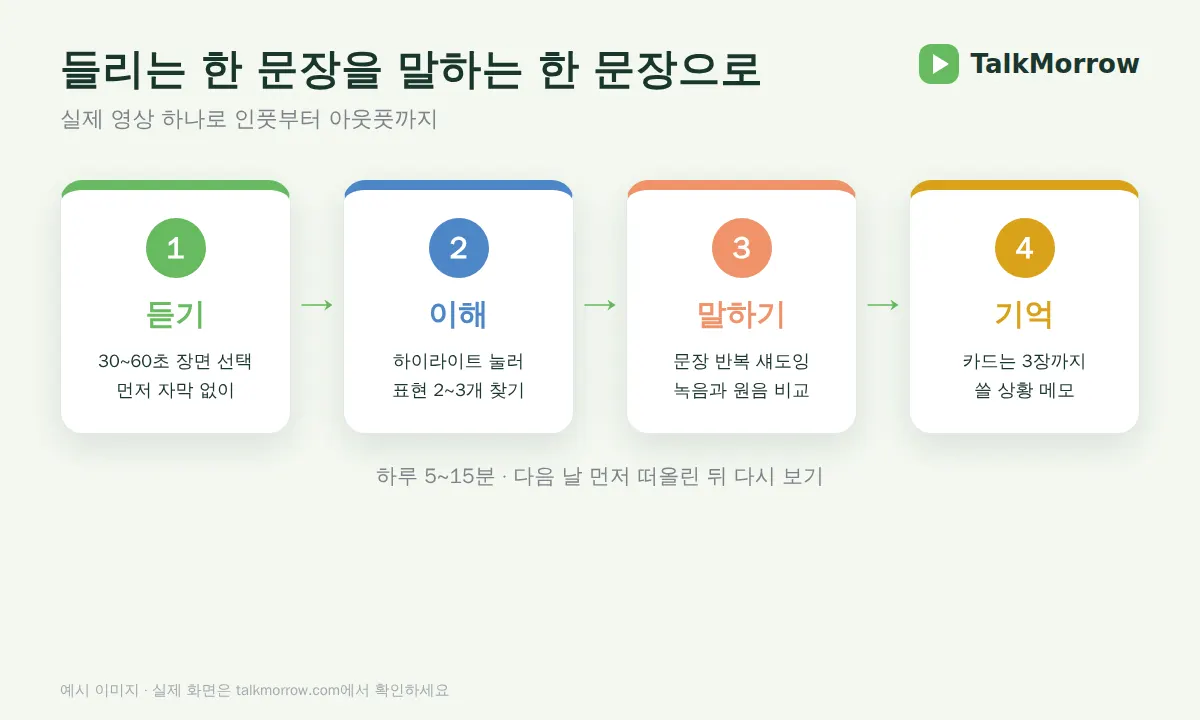 알아듣기부터 말하기까지 학습 흐름 예시