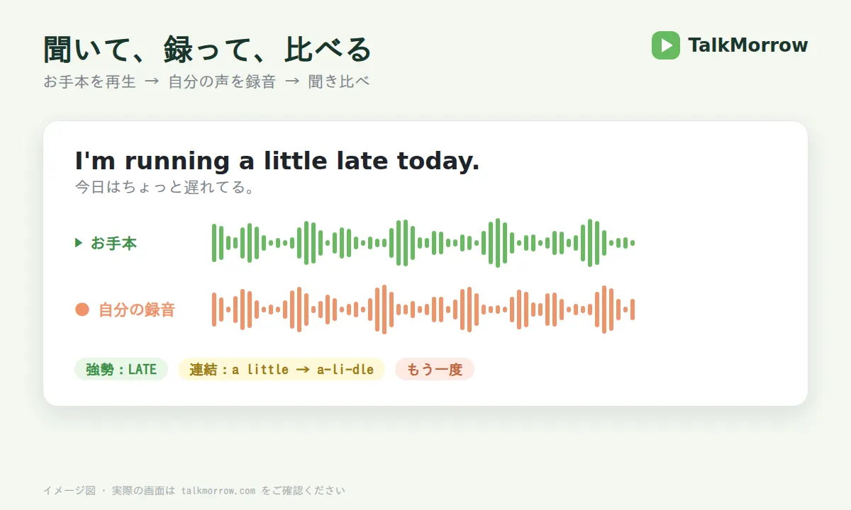 シャドーイング録音とお手本の聞き比べイメージ