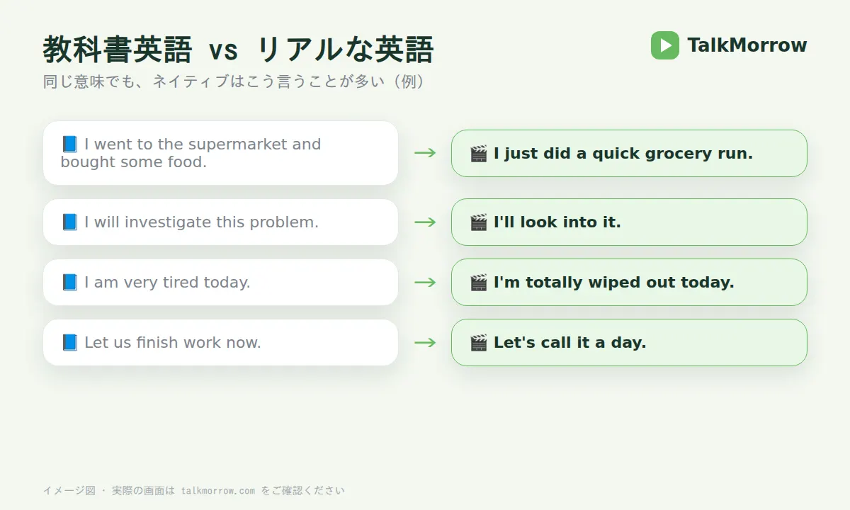 教科書英語とリアルな英語の比較イメージ