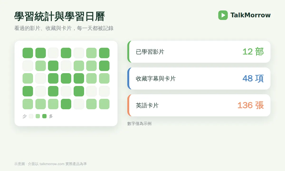 學習統計與學習日曆示意