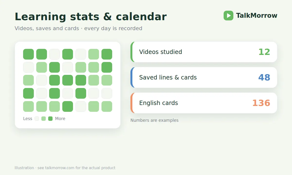 Learning stats and learning calendar