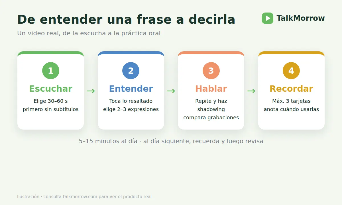 Ciclo de aprendizaje de entender a hablar