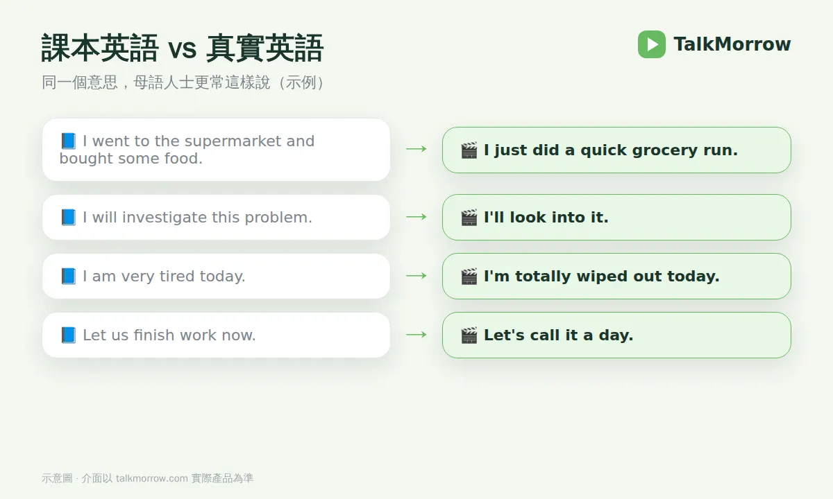 課本英文與真實英文對比示意