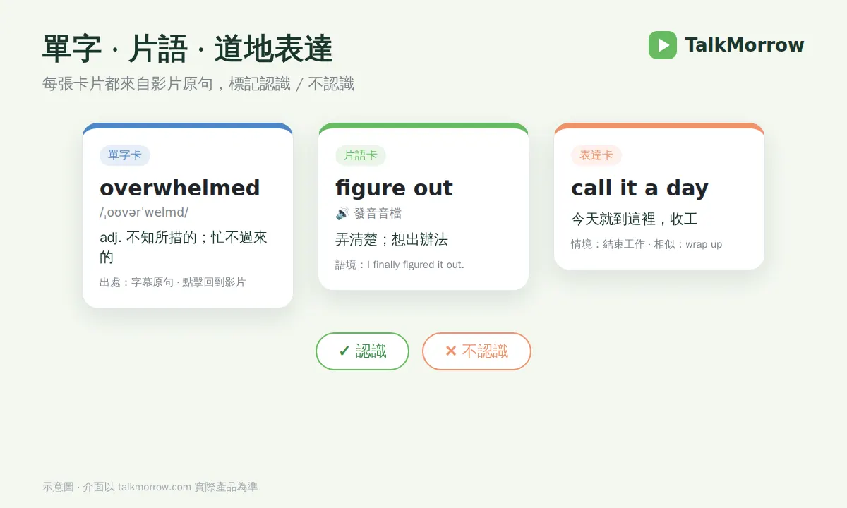 單字、片語、表達三類卡片示意